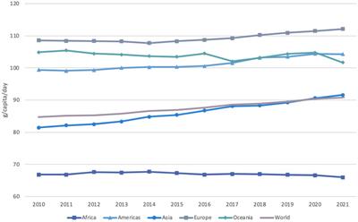 Global protein sustainability and the United Nations, through to the 2030 agenda